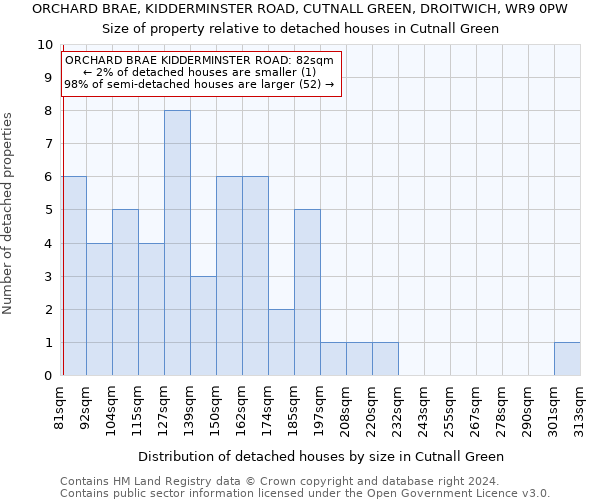 ORCHARD BRAE, KIDDERMINSTER ROAD, CUTNALL GREEN, DROITWICH, WR9 0PW: Size of property relative to detached houses in Cutnall Green