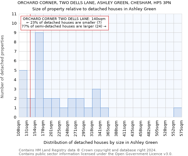 ORCHARD CORNER, TWO DELLS LANE, ASHLEY GREEN, CHESHAM, HP5 3PN: Size of property relative to detached houses in Ashley Green