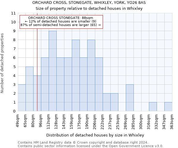 ORCHARD CROSS, STONEGATE, WHIXLEY, YORK, YO26 8AS: Size of property relative to detached houses in Whixley