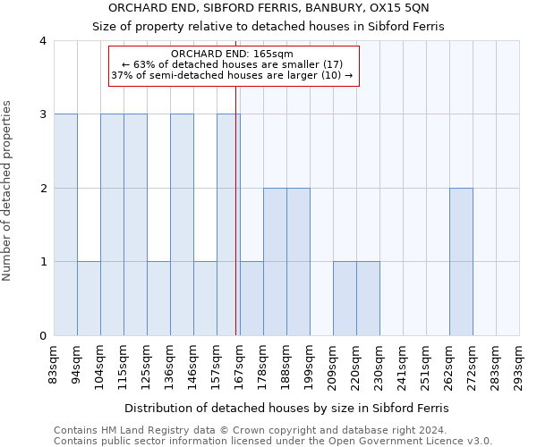 ORCHARD END, SIBFORD FERRIS, BANBURY, OX15 5QN: Size of property relative to detached houses in Sibford Ferris