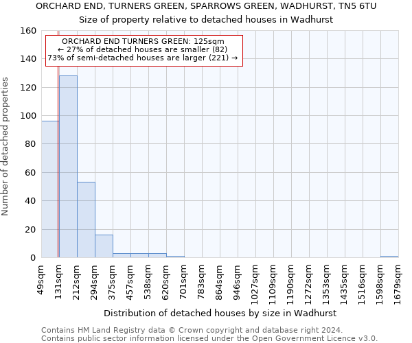 ORCHARD END, TURNERS GREEN, SPARROWS GREEN, WADHURST, TN5 6TU: Size of property relative to detached houses in Wadhurst