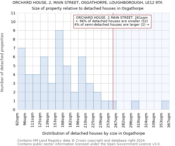 ORCHARD HOUSE, 2, MAIN STREET, OSGATHORPE, LOUGHBOROUGH, LE12 9TA: Size of property relative to detached houses in Osgathorpe