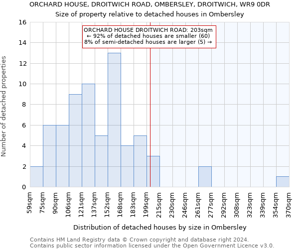 ORCHARD HOUSE, DROITWICH ROAD, OMBERSLEY, DROITWICH, WR9 0DR: Size of property relative to detached houses in Ombersley