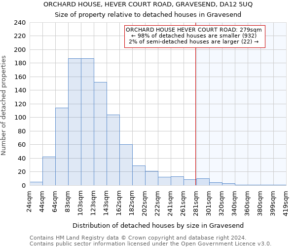 ORCHARD HOUSE, HEVER COURT ROAD, GRAVESEND, DA12 5UQ: Size of property relative to detached houses in Gravesend