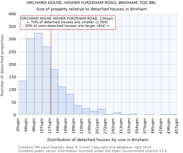 ORCHARD HOUSE, HIGHER FURZEHAM ROAD, BRIXHAM, TQ5 8BL: Size of property relative to detached houses in Brixham