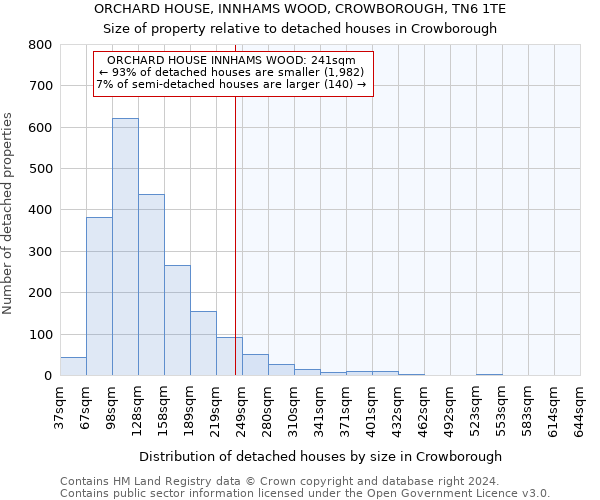 ORCHARD HOUSE, INNHAMS WOOD, CROWBOROUGH, TN6 1TE: Size of property relative to detached houses in Crowborough