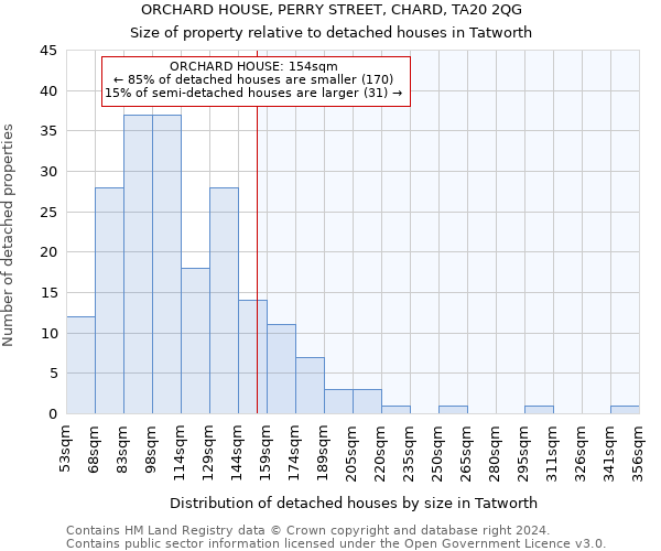 ORCHARD HOUSE, PERRY STREET, CHARD, TA20 2QG: Size of property relative to detached houses in Tatworth