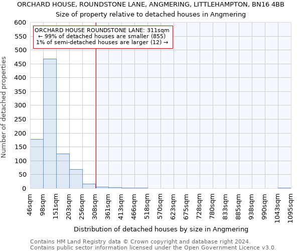 ORCHARD HOUSE, ROUNDSTONE LANE, ANGMERING, LITTLEHAMPTON, BN16 4BB: Size of property relative to detached houses in Angmering