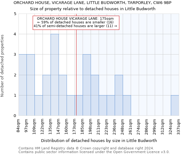 ORCHARD HOUSE, VICARAGE LANE, LITTLE BUDWORTH, TARPORLEY, CW6 9BP: Size of property relative to detached houses in Little Budworth