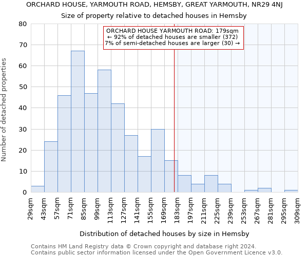 ORCHARD HOUSE, YARMOUTH ROAD, HEMSBY, GREAT YARMOUTH, NR29 4NJ: Size of property relative to detached houses in Hemsby