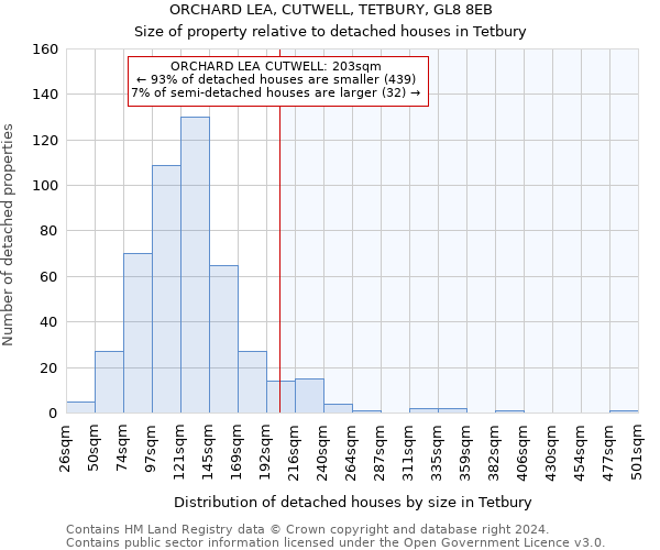 ORCHARD LEA, CUTWELL, TETBURY, GL8 8EB: Size of property relative to detached houses in Tetbury