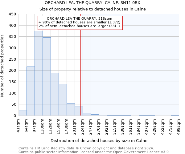 ORCHARD LEA, THE QUARRY, CALNE, SN11 0BX: Size of property relative to detached houses in Calne