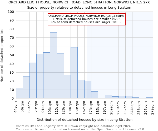 ORCHARD LEIGH HOUSE, NORWICH ROAD, LONG STRATTON, NORWICH, NR15 2PX: Size of property relative to detached houses in Long Stratton