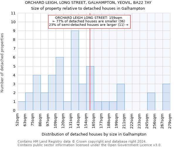 ORCHARD LEIGH, LONG STREET, GALHAMPTON, YEOVIL, BA22 7AY: Size of property relative to detached houses in Galhampton