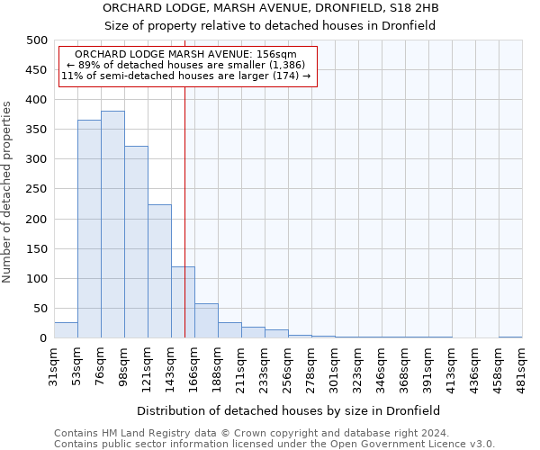 ORCHARD LODGE, MARSH AVENUE, DRONFIELD, S18 2HB: Size of property relative to detached houses in Dronfield