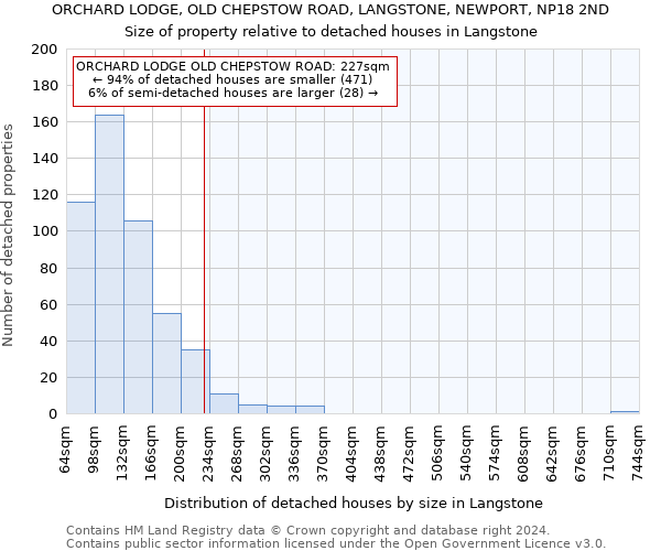 ORCHARD LODGE, OLD CHEPSTOW ROAD, LANGSTONE, NEWPORT, NP18 2ND: Size of property relative to detached houses in Langstone