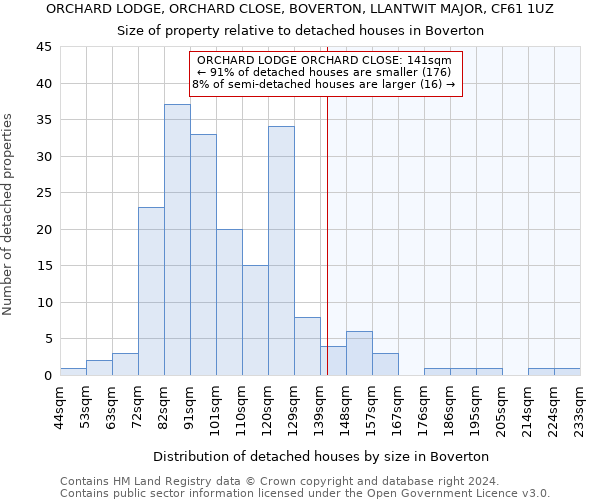 ORCHARD LODGE, ORCHARD CLOSE, BOVERTON, LLANTWIT MAJOR, CF61 1UZ: Size of property relative to detached houses in Boverton