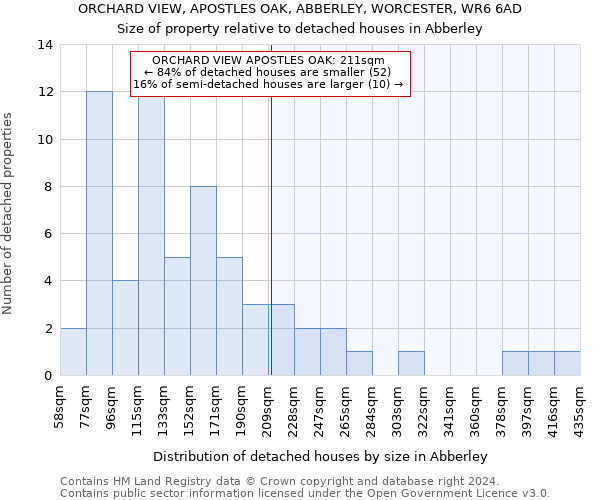 ORCHARD VIEW, APOSTLES OAK, ABBERLEY, WORCESTER, WR6 6AD: Size of property relative to detached houses in Abberley