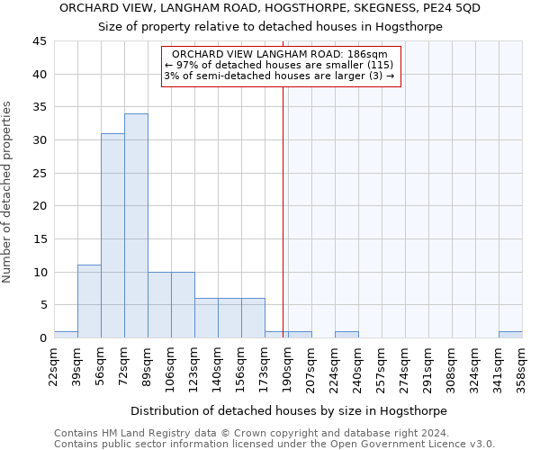 ORCHARD VIEW, LANGHAM ROAD, HOGSTHORPE, SKEGNESS, PE24 5QD: Size of property relative to detached houses in Hogsthorpe