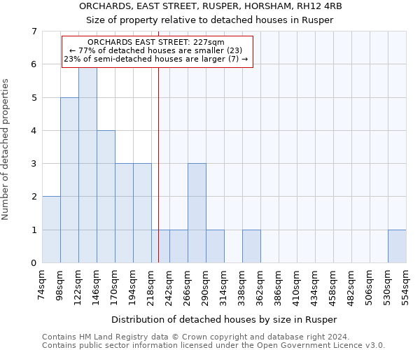 ORCHARDS, EAST STREET, RUSPER, HORSHAM, RH12 4RB: Size of property relative to detached houses in Rusper