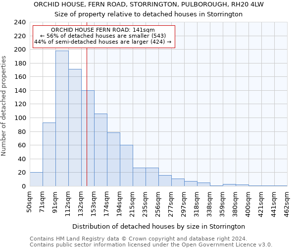 ORCHID HOUSE, FERN ROAD, STORRINGTON, PULBOROUGH, RH20 4LW: Size of property relative to detached houses in Storrington