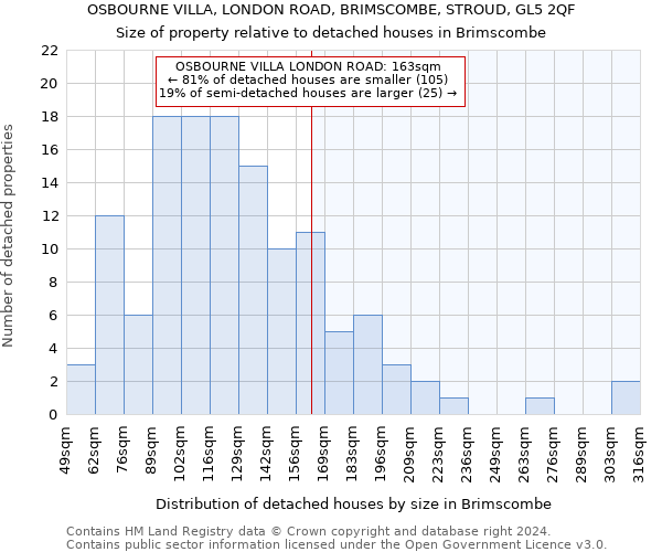 OSBOURNE VILLA, LONDON ROAD, BRIMSCOMBE, STROUD, GL5 2QF: Size of property relative to detached houses in Brimscombe