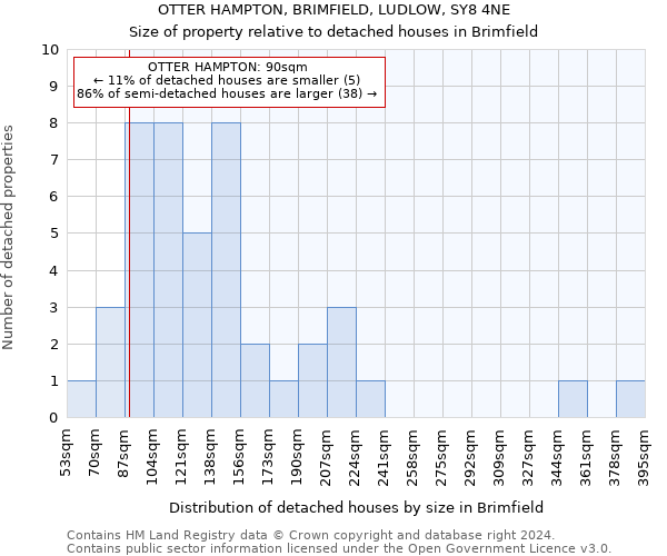 OTTER HAMPTON, BRIMFIELD, LUDLOW, SY8 4NE: Size of property relative to detached houses in Brimfield