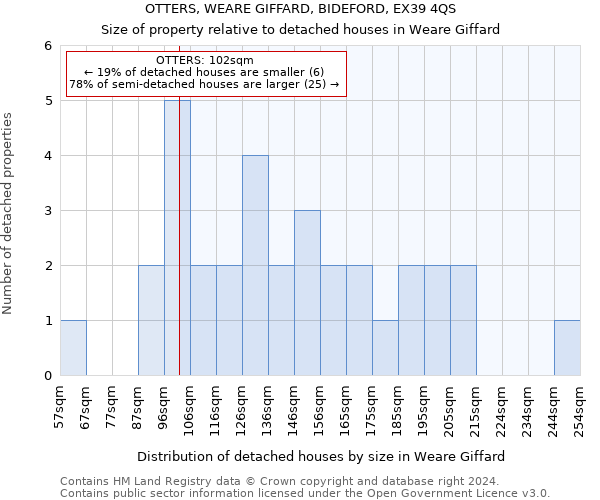 OTTERS, WEARE GIFFARD, BIDEFORD, EX39 4QS: Size of property relative to detached houses in Weare Giffard