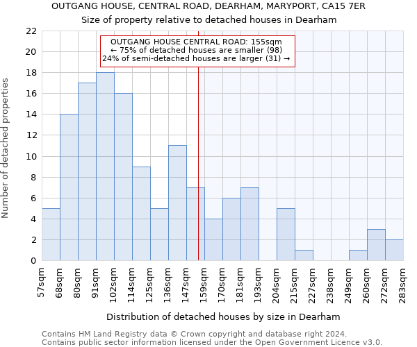 OUTGANG HOUSE, CENTRAL ROAD, DEARHAM, MARYPORT, CA15 7ER: Size of property relative to detached houses in Dearham