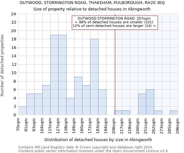 OUTWOOD, STORRINGTON ROAD, THAKEHAM, PULBOROUGH, RH20 3EQ: Size of property relative to detached houses in Abingworth