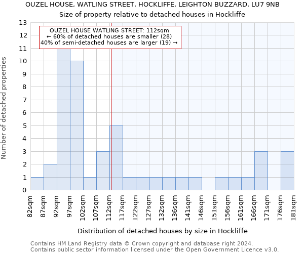 OUZEL HOUSE, WATLING STREET, HOCKLIFFE, LEIGHTON BUZZARD, LU7 9NB: Size of property relative to detached houses in Hockliffe