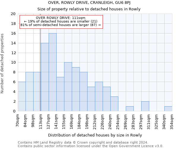 OVER, ROWLY DRIVE, CRANLEIGH, GU6 8PJ: Size of property relative to detached houses in Rowly