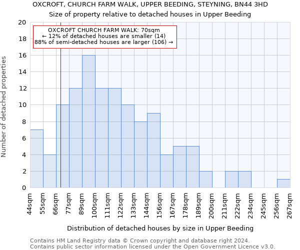 OXCROFT, CHURCH FARM WALK, UPPER BEEDING, STEYNING, BN44 3HD: Size of property relative to detached houses in Upper Beeding