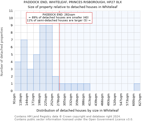 PADDOCK END, WHITELEAF, PRINCES RISBOROUGH, HP27 0LX: Size of property relative to detached houses in Whiteleaf