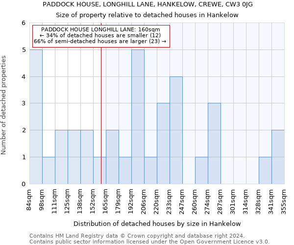 PADDOCK HOUSE, LONGHILL LANE, HANKELOW, CREWE, CW3 0JG: Size of property relative to detached houses in Hankelow