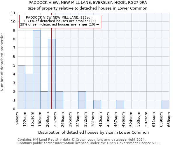 PADDOCK VIEW, NEW MILL LANE, EVERSLEY, HOOK, RG27 0RA: Size of property relative to detached houses in Lower Common