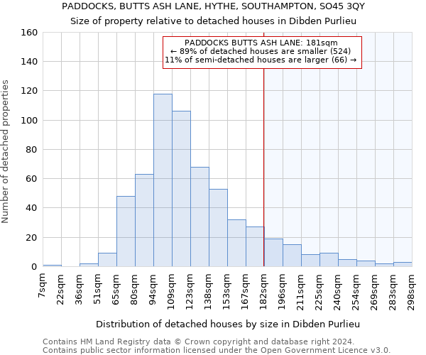 PADDOCKS, BUTTS ASH LANE, HYTHE, SOUTHAMPTON, SO45 3QY: Size of property relative to detached houses in Dibden Purlieu