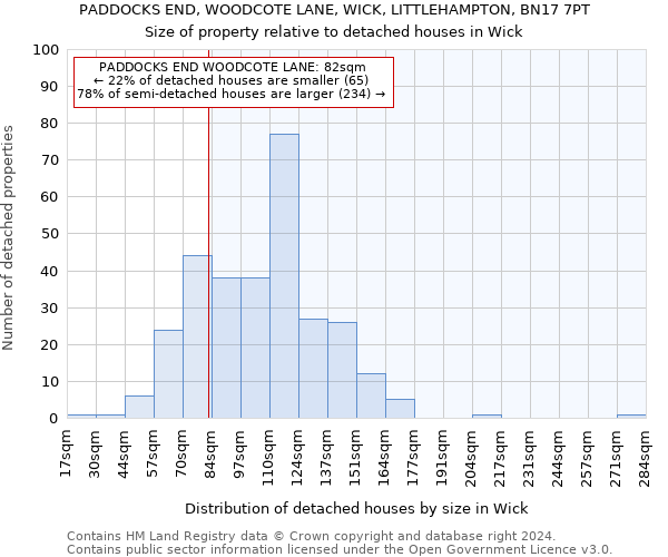 PADDOCKS END, WOODCOTE LANE, WICK, LITTLEHAMPTON, BN17 7PT: Size of property relative to detached houses in Wick