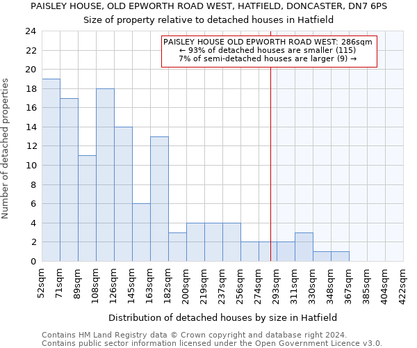 PAISLEY HOUSE, OLD EPWORTH ROAD WEST, HATFIELD, DONCASTER, DN7 6PS: Size of property relative to detached houses in Hatfield