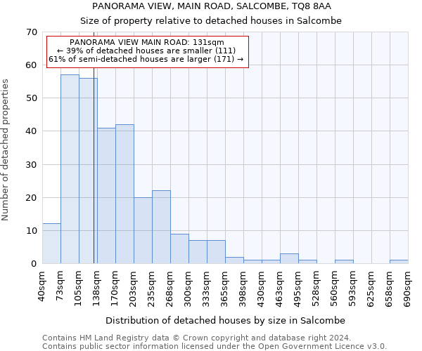 PANORAMA VIEW, MAIN ROAD, SALCOMBE, TQ8 8AA: Size of property relative to detached houses in Salcombe