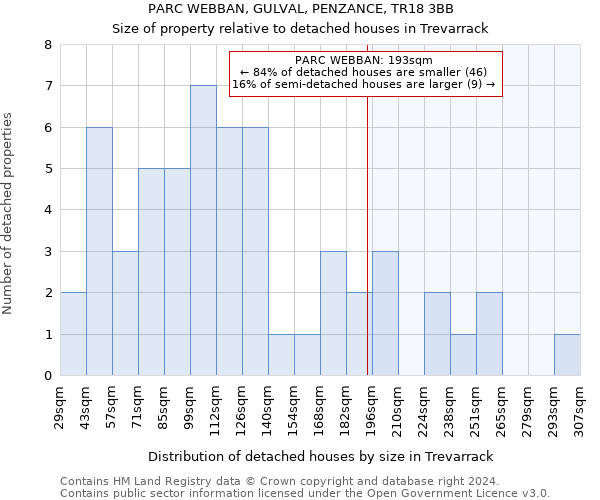 PARC WEBBAN, GULVAL, PENZANCE, TR18 3BB: Size of property relative to detached houses in Trevarrack