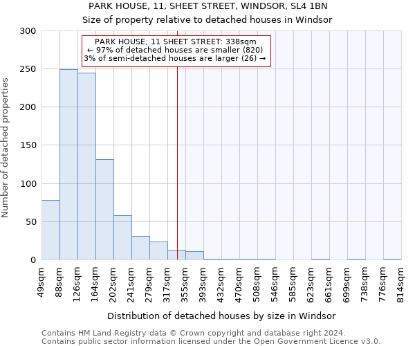 PARK HOUSE, 11, SHEET STREET, WINDSOR, SL4 1BN: Size of property relative to detached houses in Windsor