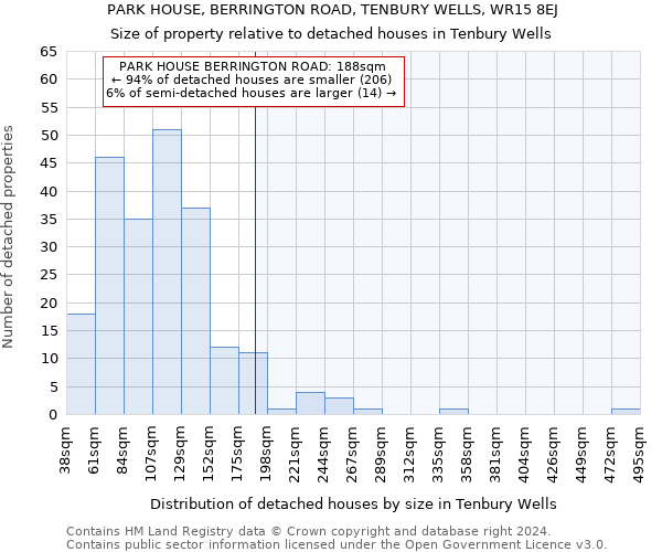 PARK HOUSE, BERRINGTON ROAD, TENBURY WELLS, WR15 8EJ: Size of property relative to detached houses in Tenbury Wells