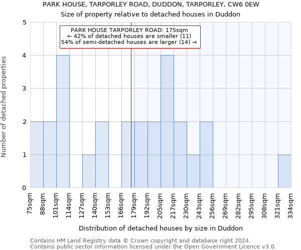 PARK HOUSE, TARPORLEY ROAD, DUDDON, TARPORLEY, CW6 0EW: Size of property relative to detached houses in Duddon