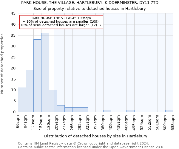 PARK HOUSE, THE VILLAGE, HARTLEBURY, KIDDERMINSTER, DY11 7TD: Size of property relative to detached houses in Hartlebury