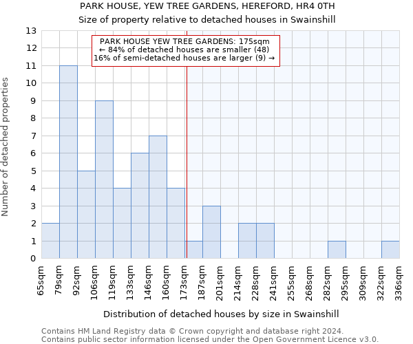 PARK HOUSE, YEW TREE GARDENS, HEREFORD, HR4 0TH: Size of property relative to detached houses in Swainshill