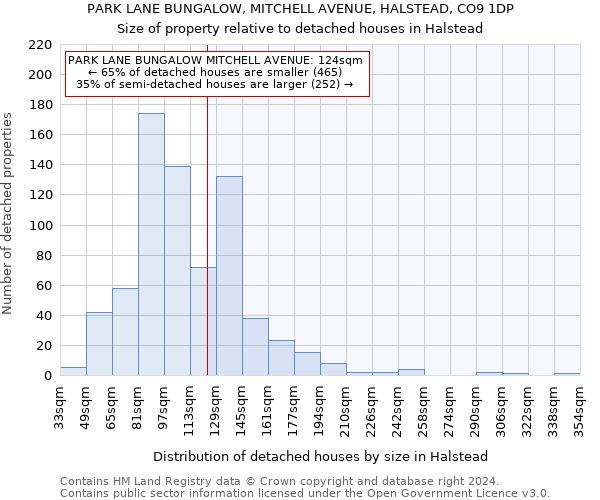 PARK LANE BUNGALOW, MITCHELL AVENUE, HALSTEAD, CO9 1DP: Size of property relative to detached houses in Halstead