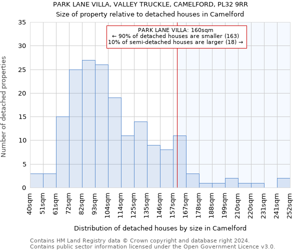 PARK LANE VILLA, VALLEY TRUCKLE, CAMELFORD, PL32 9RR: Size of property relative to detached houses in Camelford