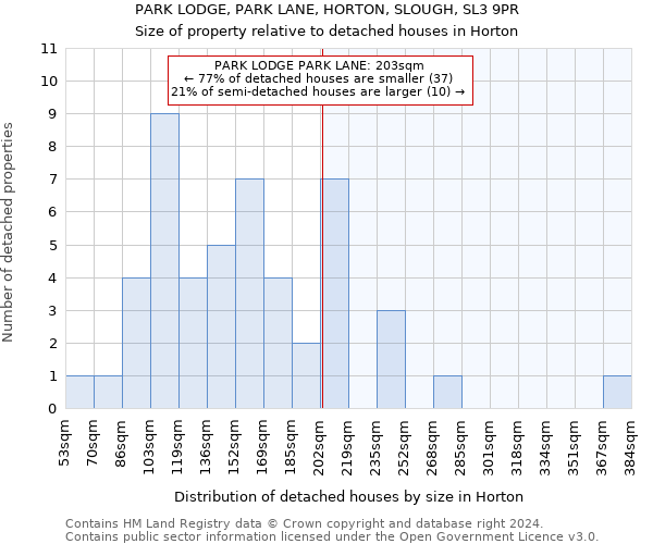 PARK LODGE, PARK LANE, HORTON, SLOUGH, SL3 9PR: Size of property relative to detached houses in Horton