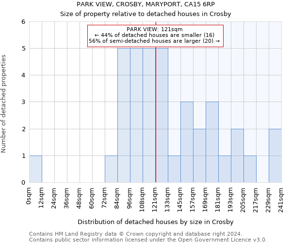 PARK VIEW, CROSBY, MARYPORT, CA15 6RP: Size of property relative to detached houses in Crosby